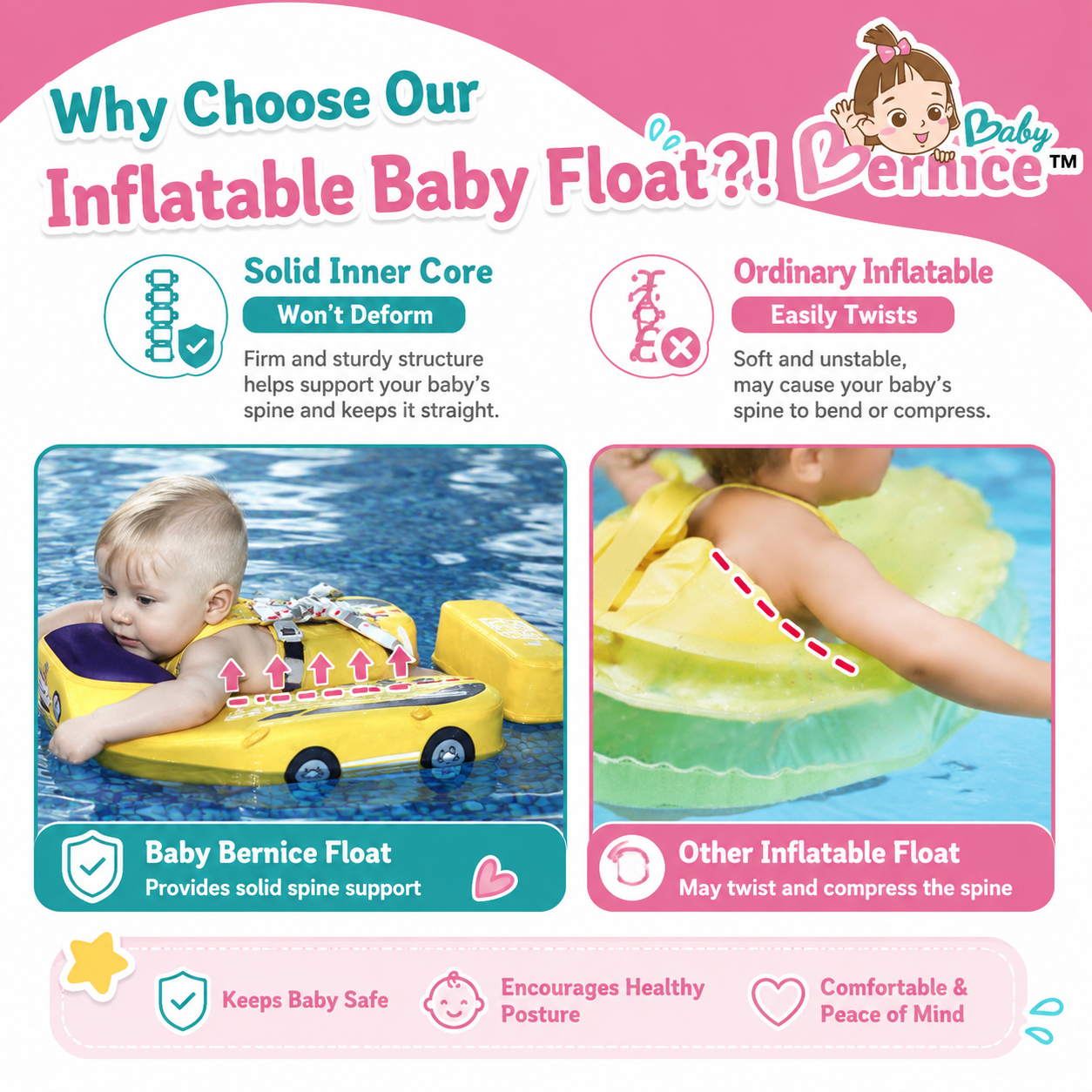 Baby Bernice Premium Baby Swim Float with UPF50+ Sun Canopy | Solid Back Support | Detachable Tail Float