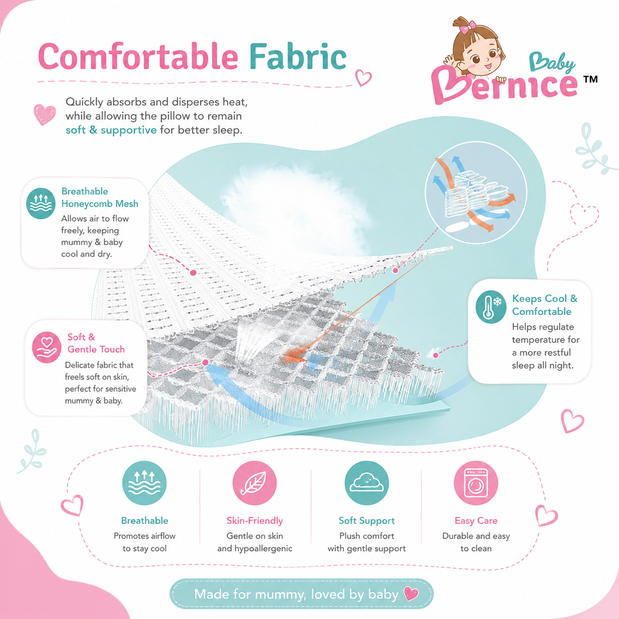 Baby Bernice™ Premium COOLMAX U-Shaped Maternity Pillow | Cooling Breathable Full Body Pregnancy Support Pillow + Free Gifts