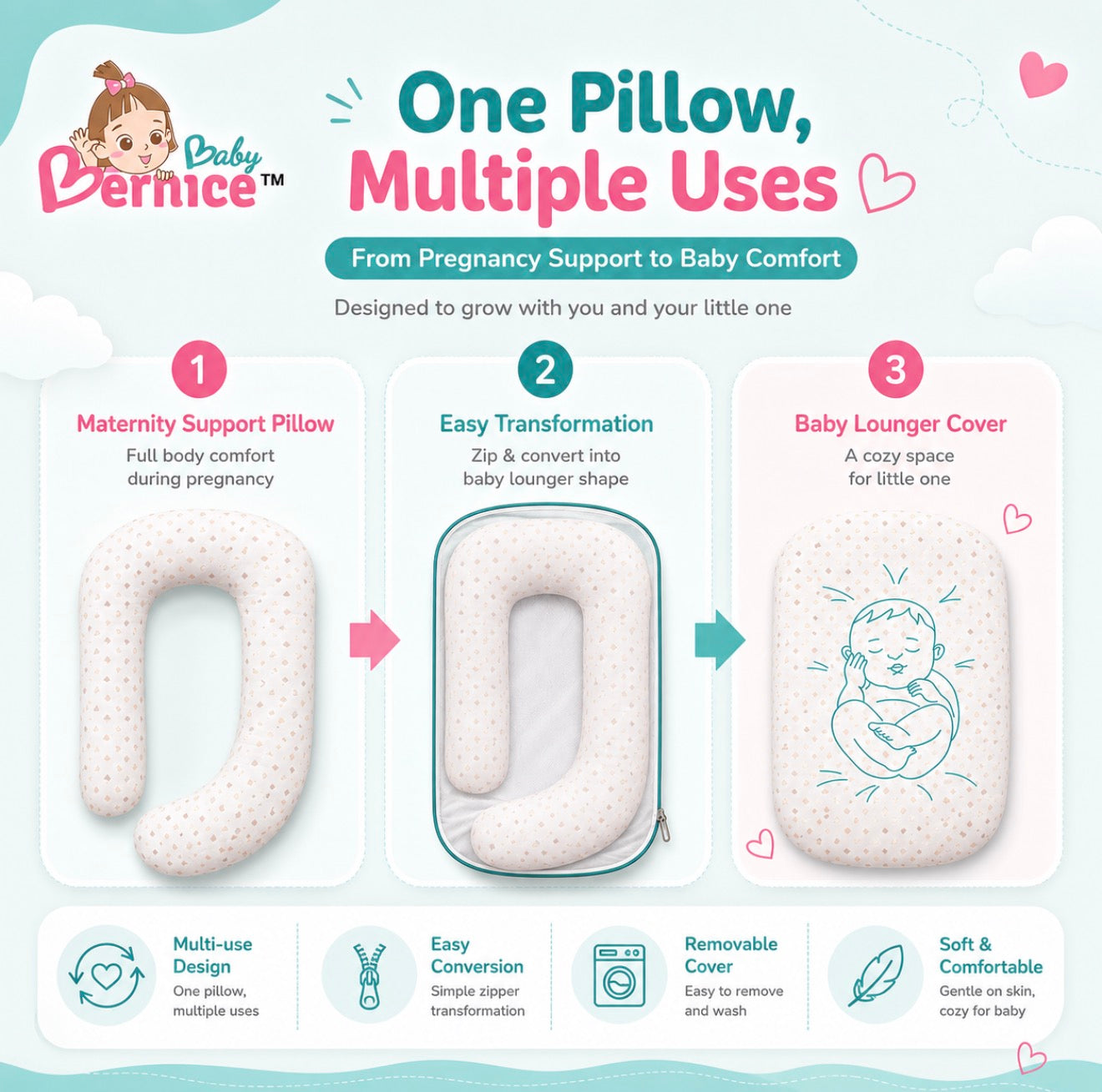 Baby Bernice™ Premium COOLMAX G-Shaped Maternity Pillow | Cooling Breathable Full Body Pregnancy Support Pillow + Free Gifts